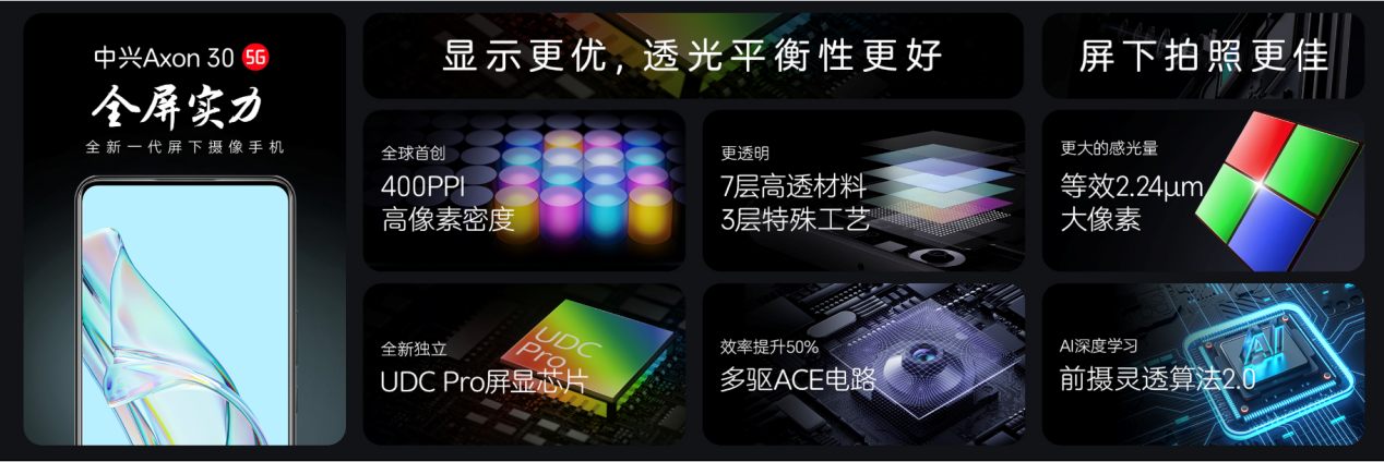 2198元起 中兴Axon 30发布：屏下前摄+骁龙870