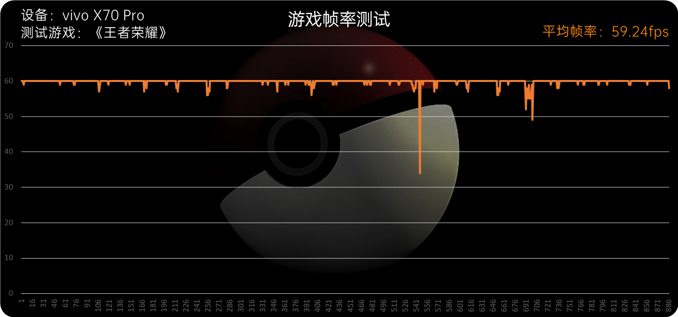 vivo X70 Pro评测：蔡司四摄惊艳 颜值正如初见