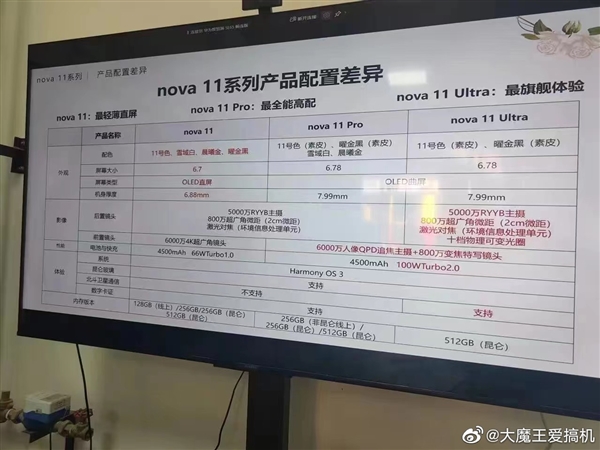 详细配置表曝光 nova11 Ultra用的真是骁龙778G