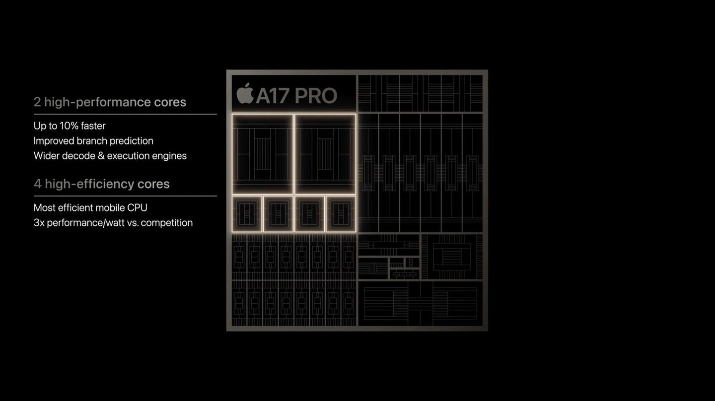 苹果iPhone 15 Pro/iPhone 15 Pro Max发布：A17 Pro+钛合金机身 7999起！