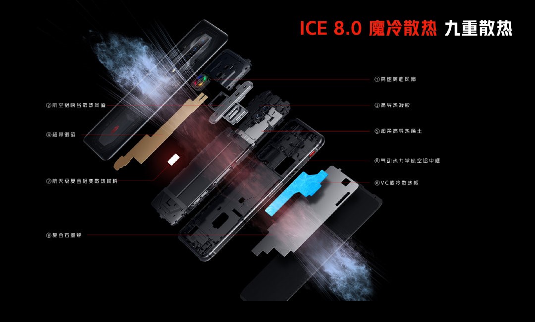 红魔7系列发布：红芯一号+主动风冷 3899元起
