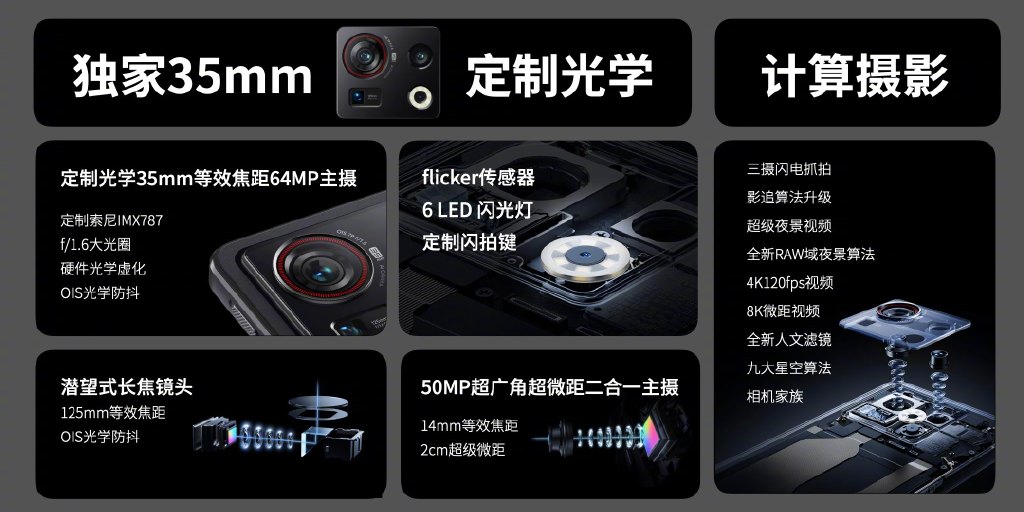 人文影像+直屏超窄边：努比亚Z40S Pro发布 起售仅3399元
