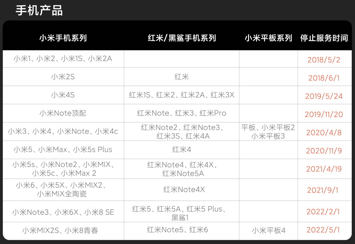 小米公告：MIX 2S等多款机型停止售后维修