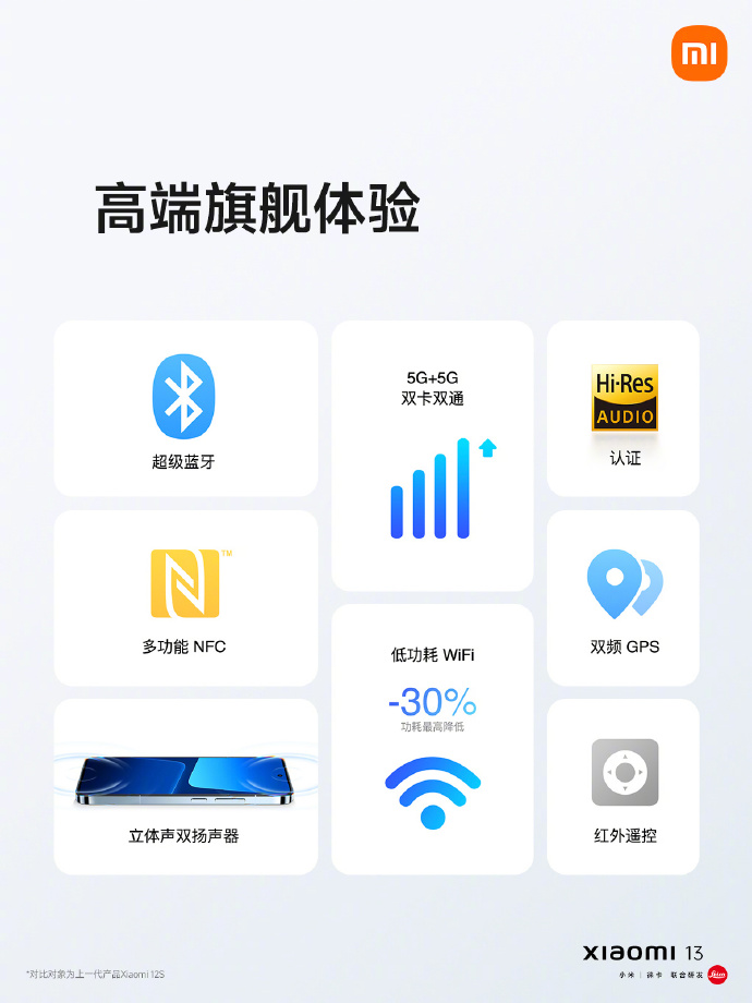 小米13正式发布：骁龙8Gen2+徕卡影像 3999元起售