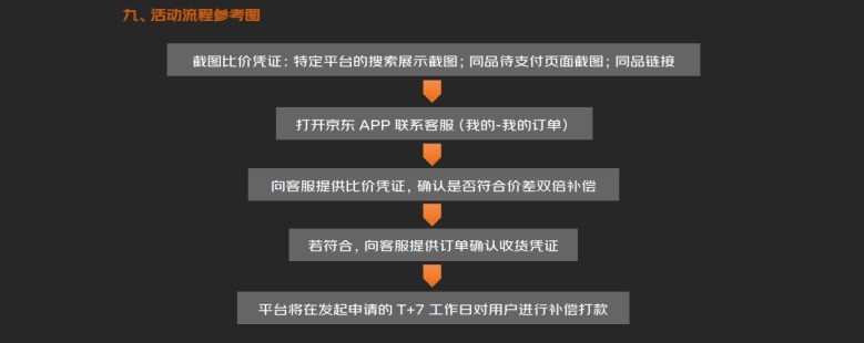 震虎价：京东汽车【震虎价】 全网最低价 认准这个标