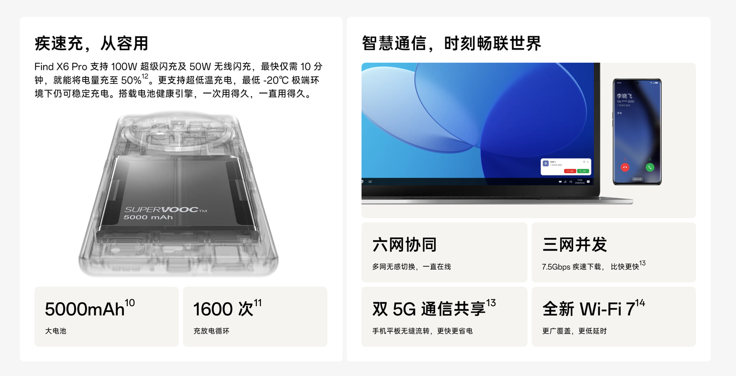 OPPO Find X6 Pro发布：绿厂首款1英寸影像旗舰 性能一步到顶
