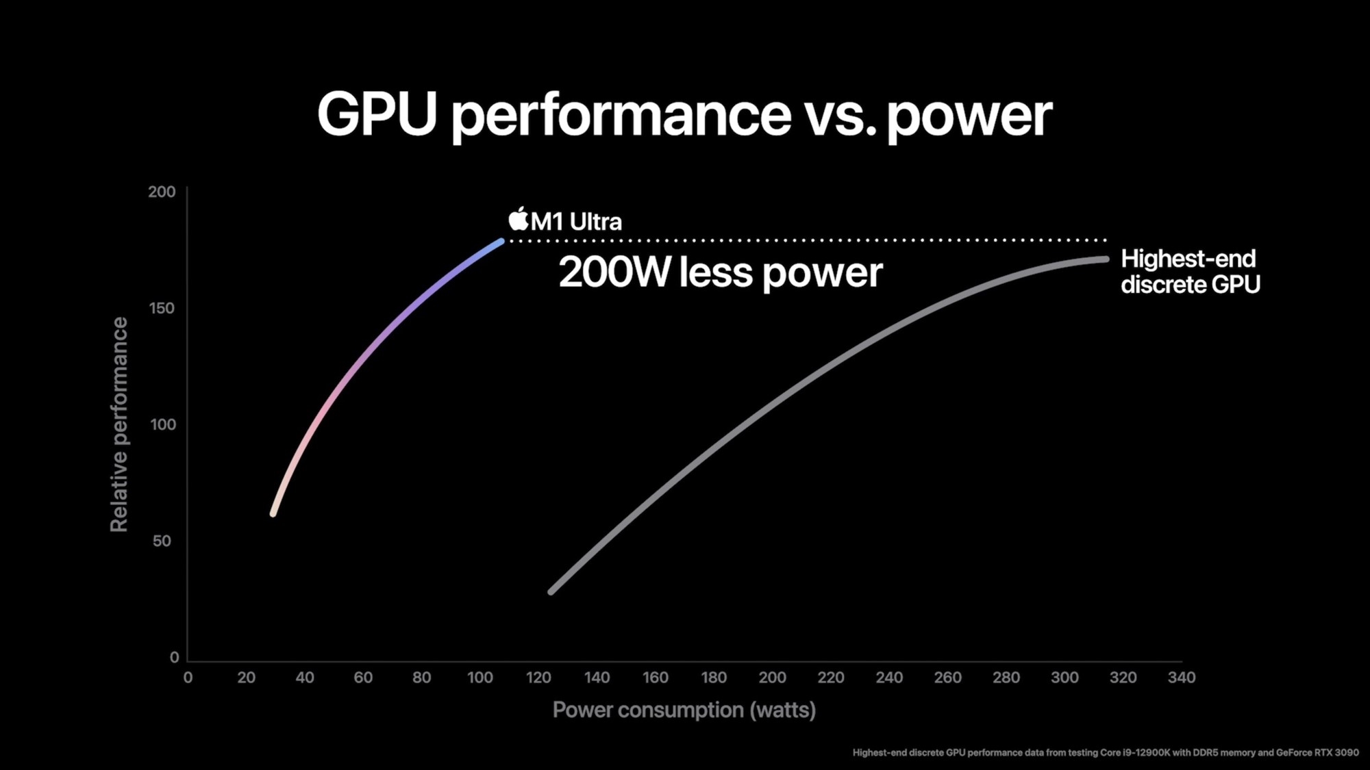 史上最强！苹果M1 Ultra发布 20核CPU+64核GPU
