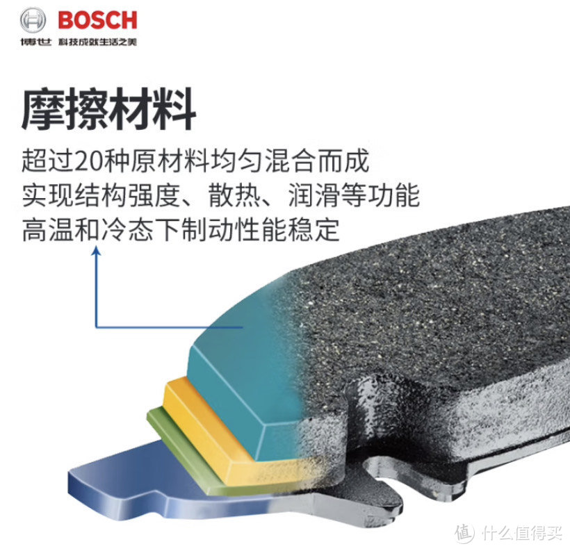 开车必须知道的知识，汽车刹车片品牌介绍及选购攻略