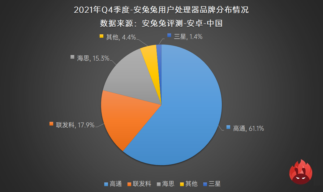 2021年Q4用户偏好榜：高刷迎来变局 流畅还是省电？