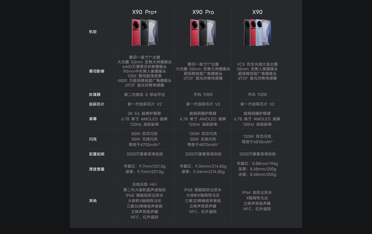 情人节告白款vivo X90已上线！提前锁定心仪爱人的惊喜
