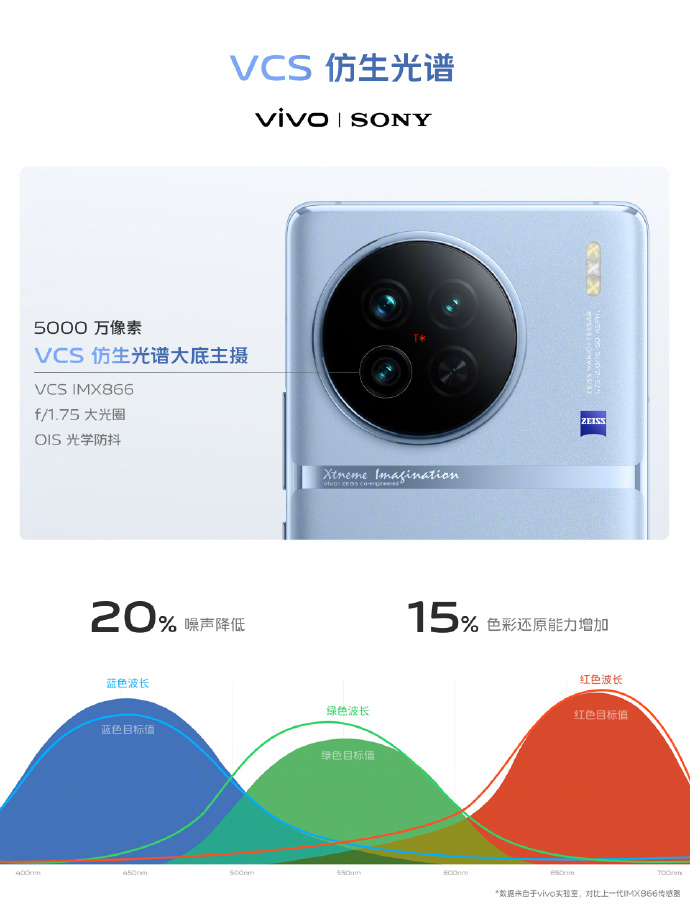 3699元起售！vivo X90正式发布 全球首发天玑9200