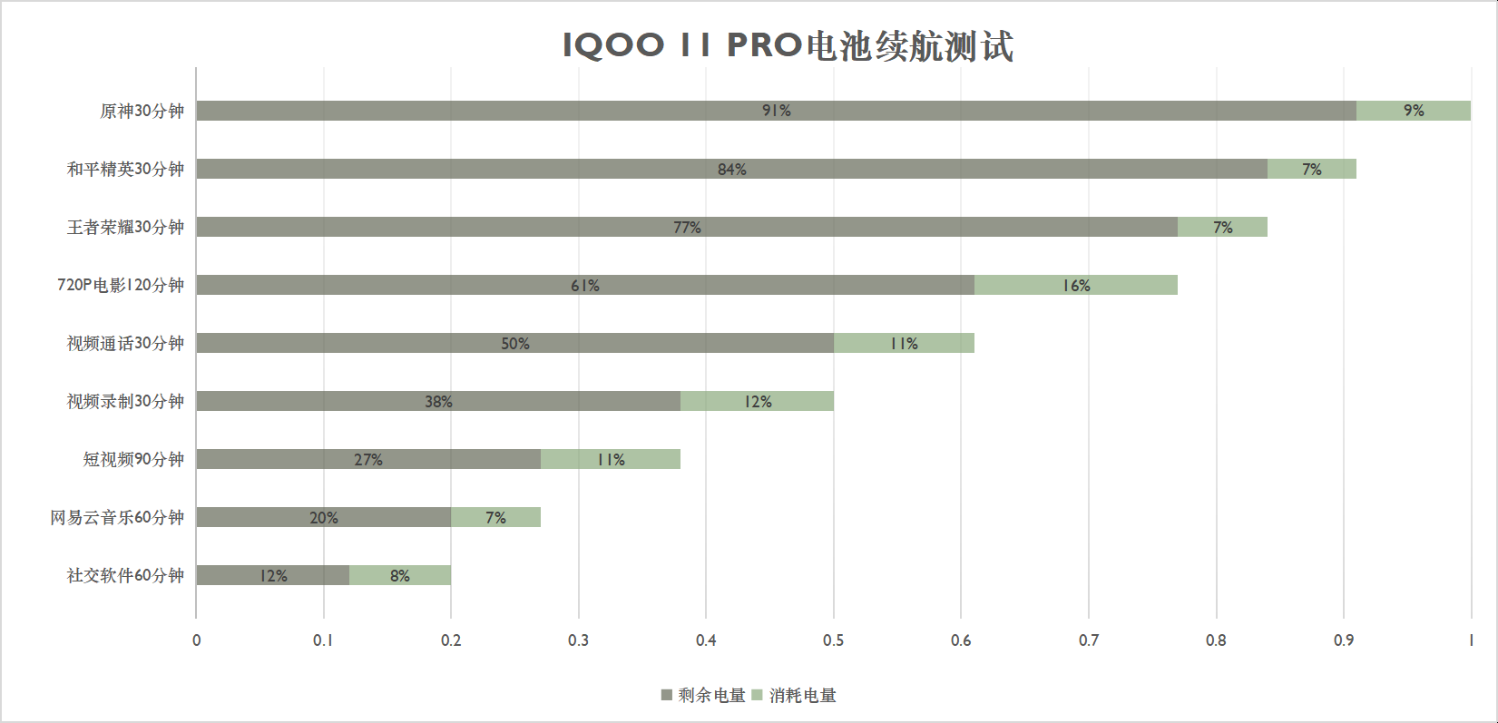 iQOO 11 Pro评测：质感为王的全能电竞手机