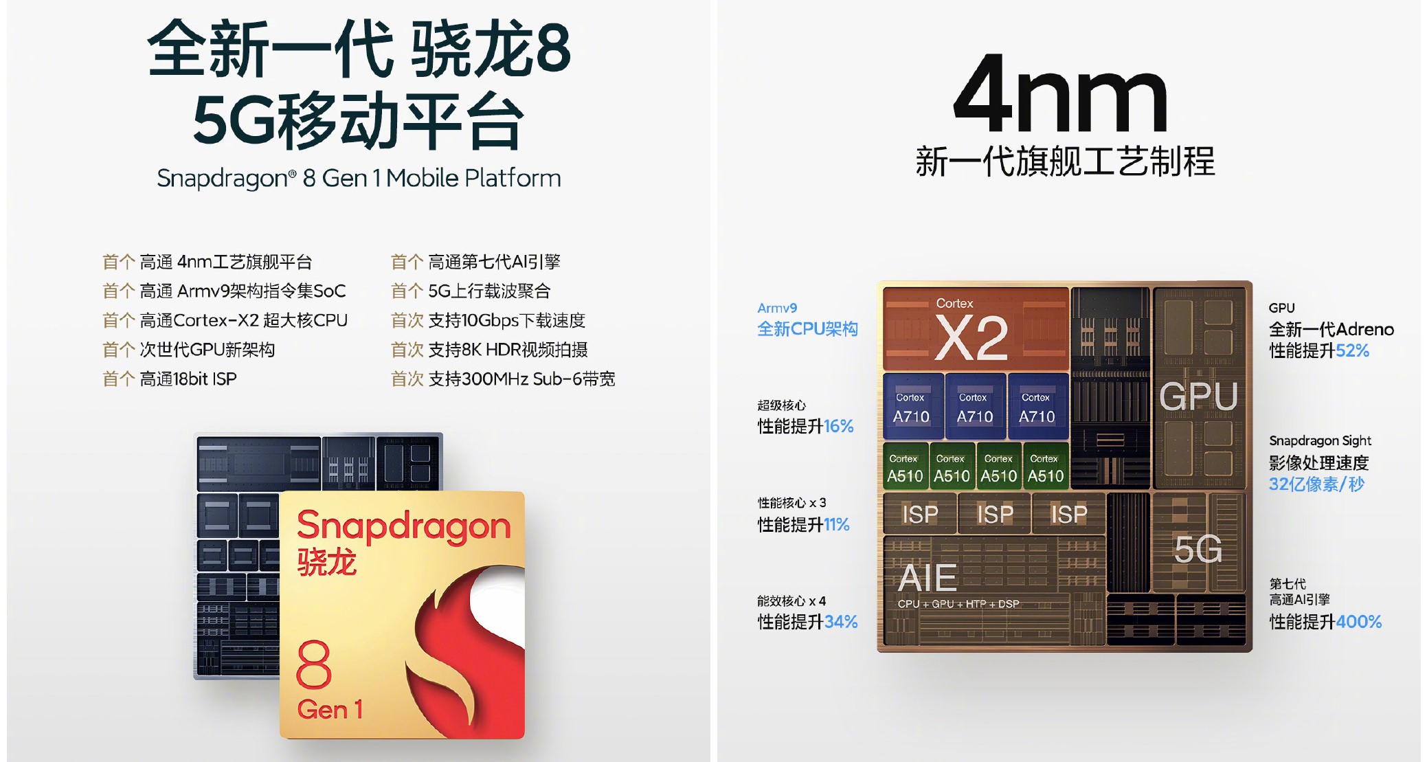 3699元起！小米12正式发布：满血小屏旗舰