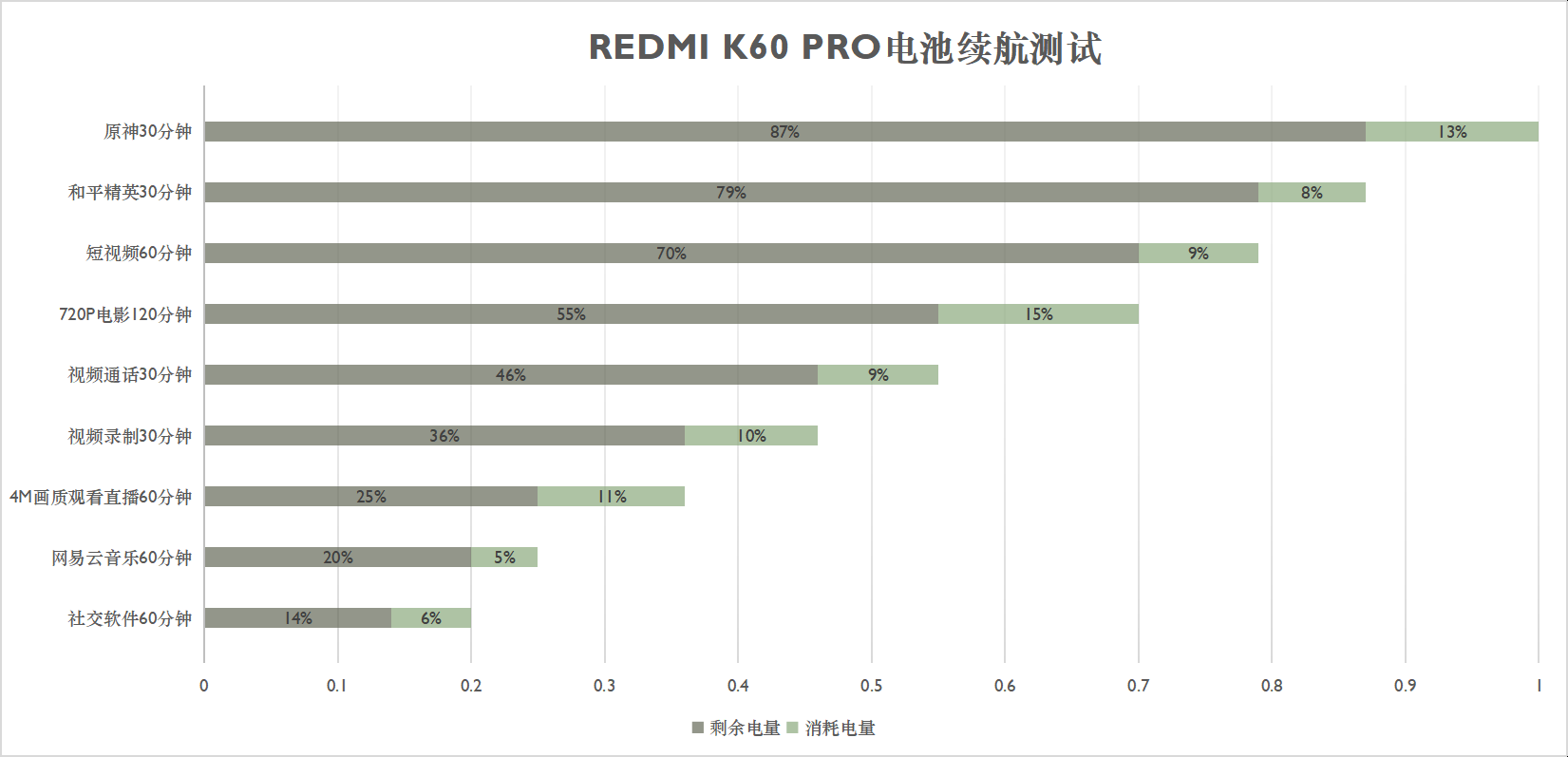 红米Redmi K60 Pro评测：一步到位 抵达性能巅峰