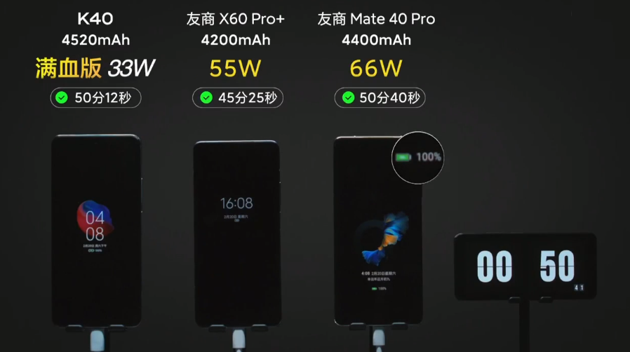 重回1999元！Redmi K40发布：顶级高刷直屏+高通旗舰芯