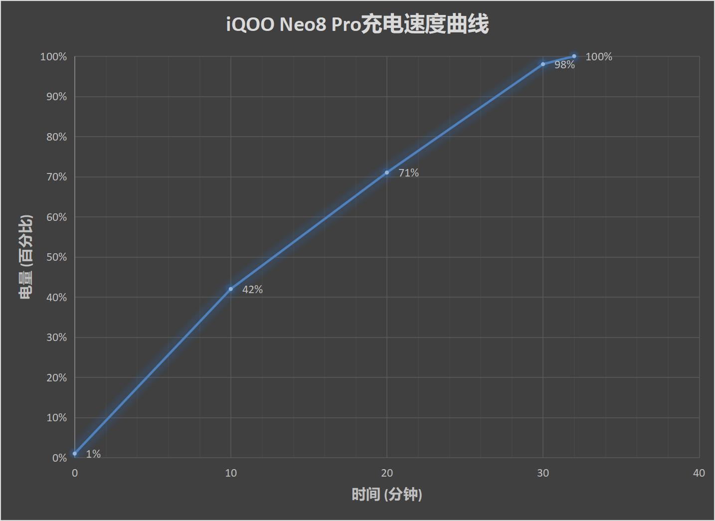 iQOO Neo8 Pro评测：安兔兔V10 163W+跑分称王