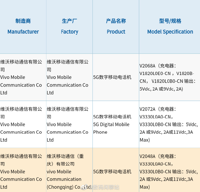 OPPO Find X3 Pro入网：充电器认证65W