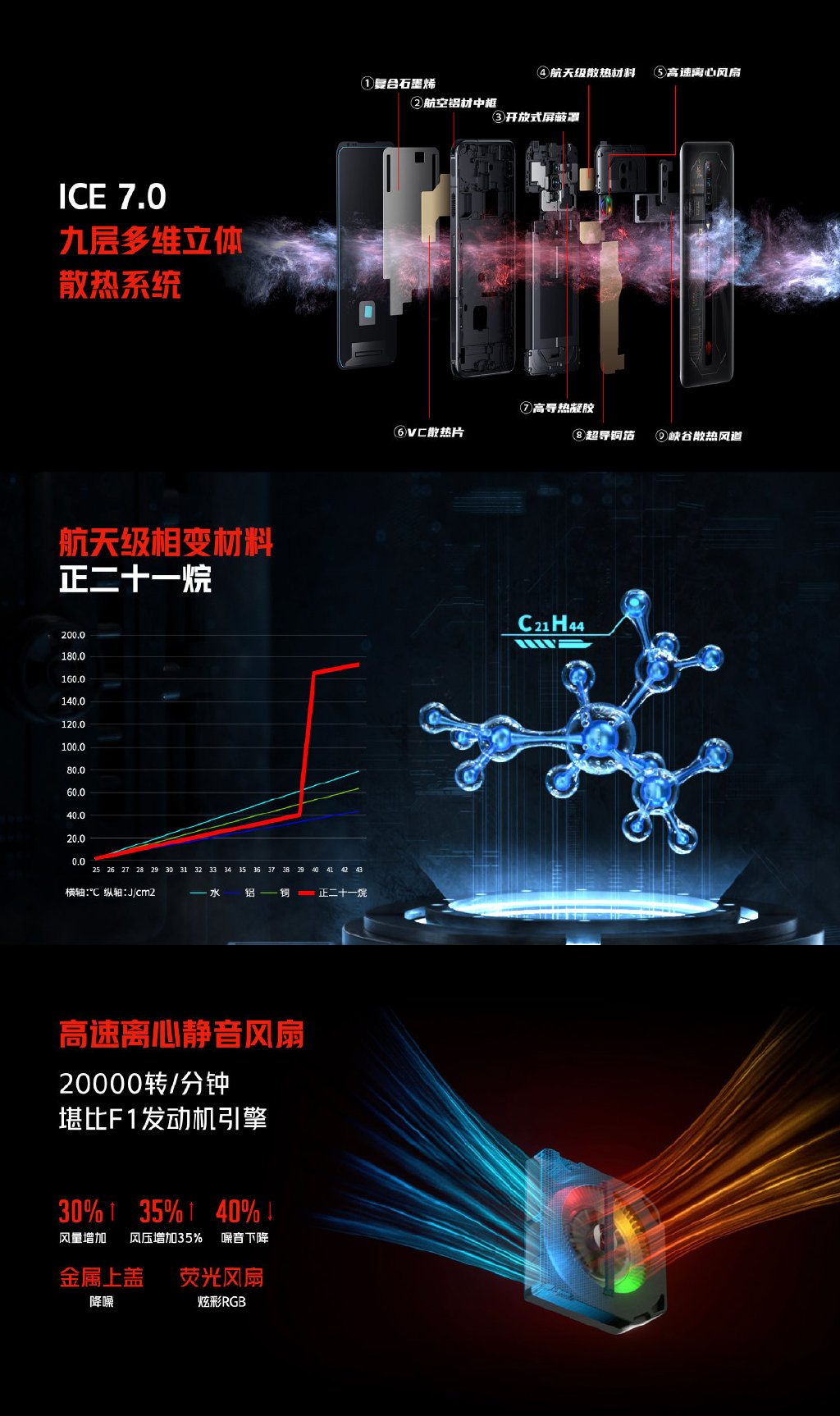 红魔游戏手机6S Pro发布：首次航天级散热 3999元起