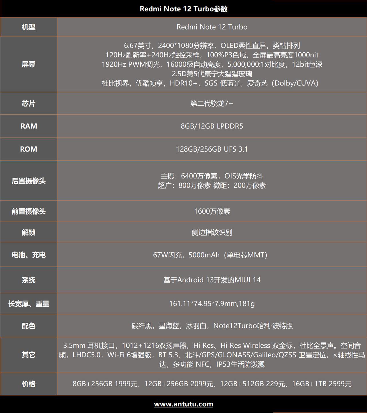 Redmi Note12 Turbo评测：骁龙7+助力 性能小金刚实至名归