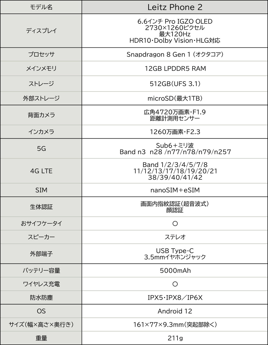 这真徕卡 一英寸大底主摄+可乐标和镜头盖 Leitz Phone 2 正式发布