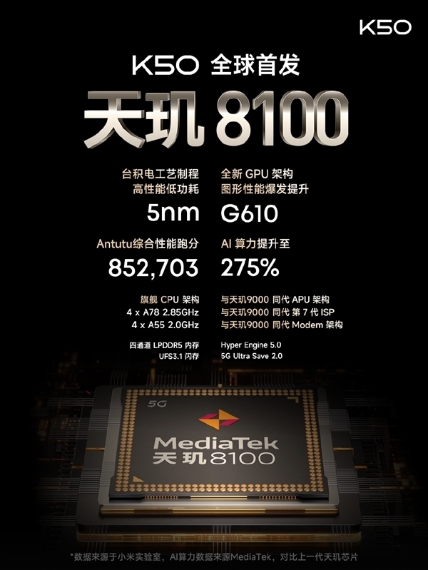 K50双十一大促开启：天玑8100旗舰到手仅需1899
