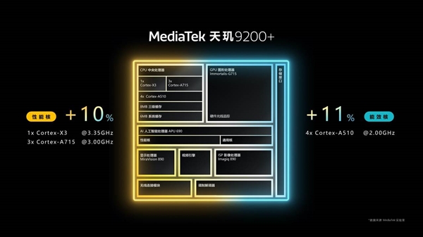 iQOO Neo8 Pro官宣：全球首发天玑9200+ 本月见