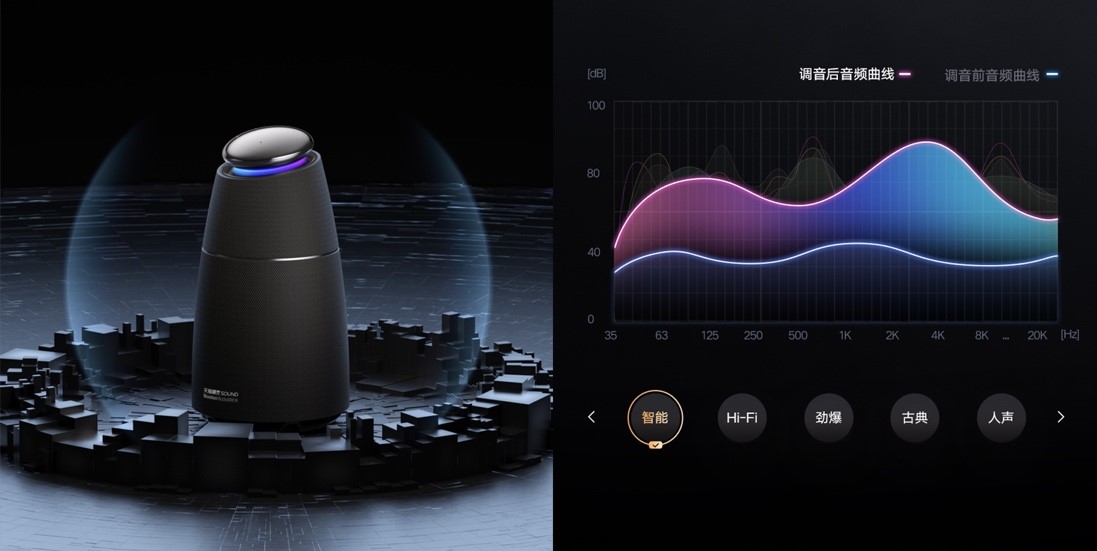 天猫精灵Sound系列上市：音效挑战同类天花板