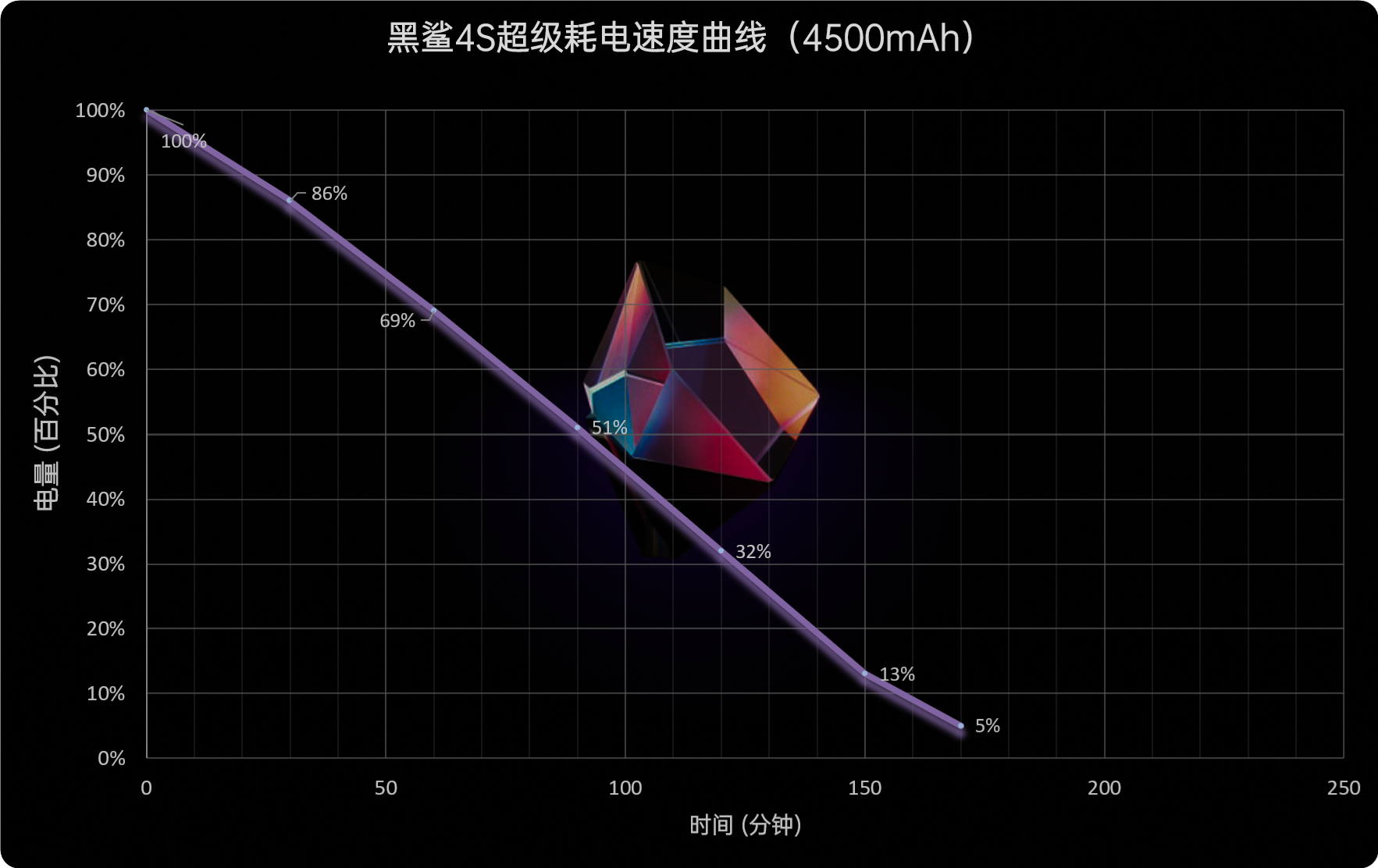 这次方向对了 黑鲨4S评测：高达版机甲风拉满