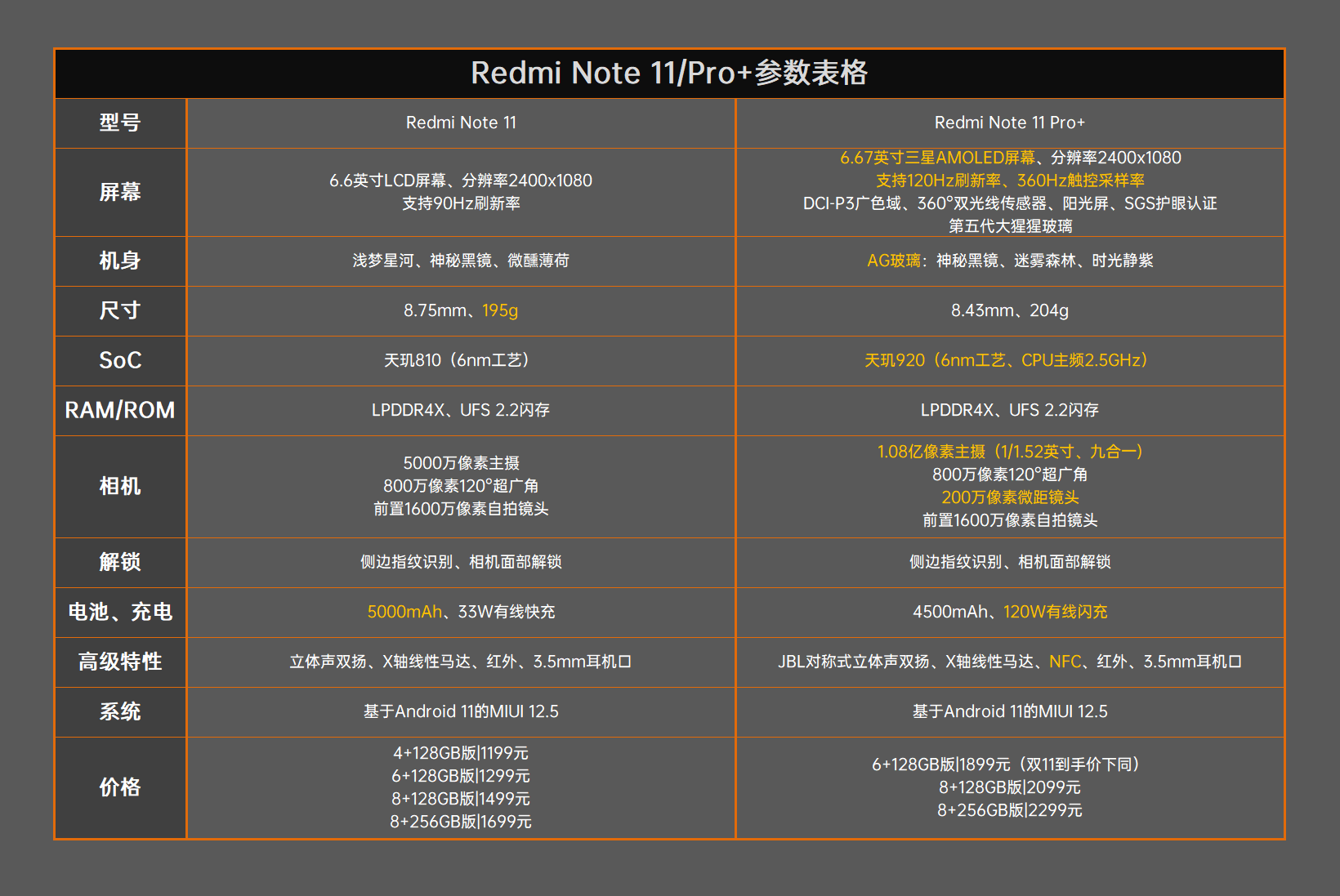 Redmi Note 11系列首发评测：再踏一步、所向无敌