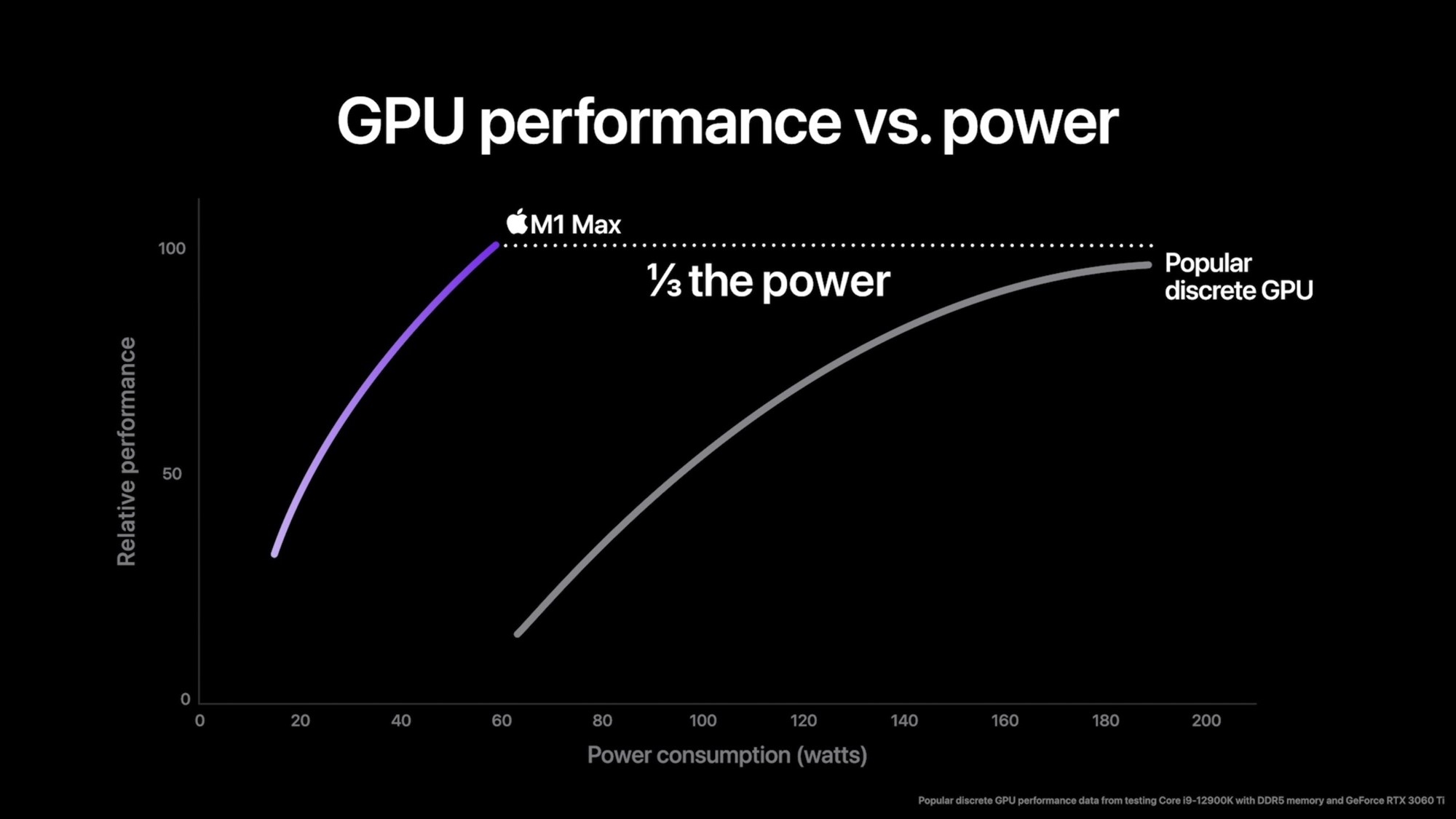 史上最强！苹果M1 Ultra发布 20核CPU+64核GPU