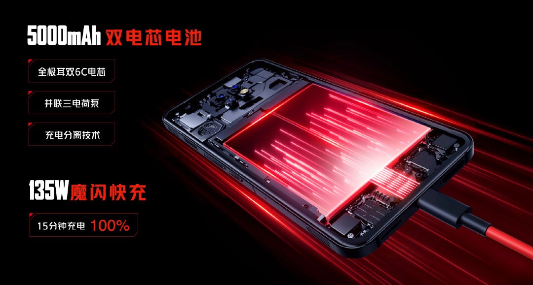 红魔7系列发布：红芯一号+主动风冷 3899元起