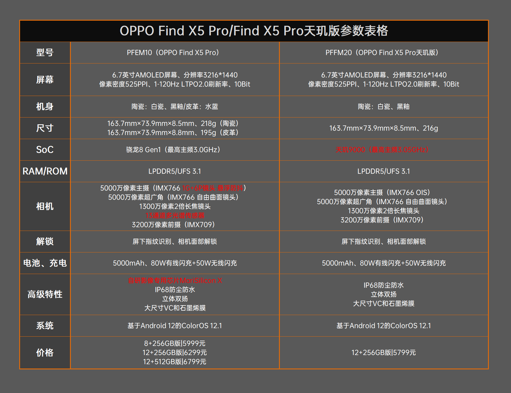OPPO Find X5 Pro天玑版评测：天玑9000解析、到底行不行？