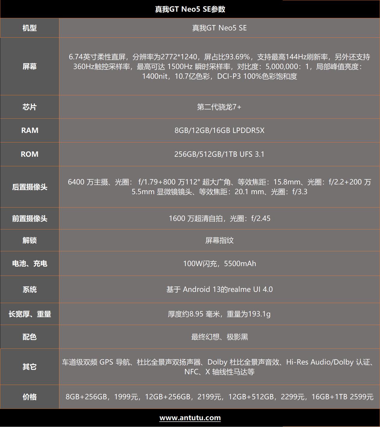 真我GT Neo5 SE评测：第二款骁龙7+Gen2手机 但处处更用心