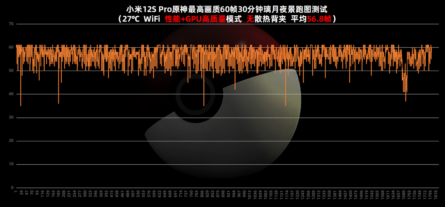 小米12S Pro评测：首发骁龙8 Plus+徕卡影像 数字系列旗舰最终体