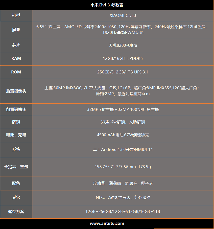 小米Civi 3评测：影像提升 性能飞跃 Civi3这次真站起来了