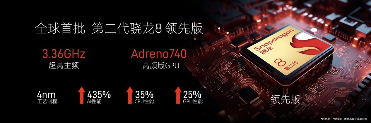 直屏影像全能旗舰 努比亚Z50S Pro正式发布