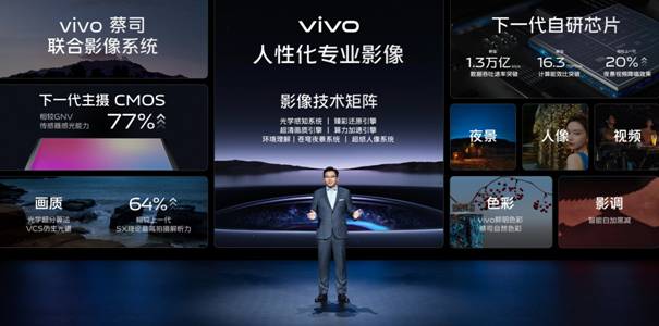 vivo影像战略发布 新一代自研影像芯片及多项新技术亮相