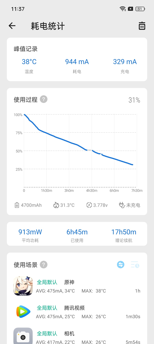 OPPO Reno 9 Pro+评测：最好的一代Reno 虽迟但到