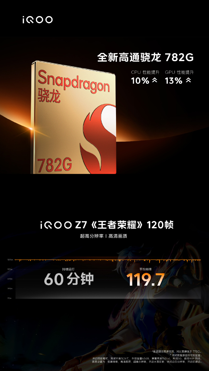 iQOO Z7系列正式发布：1599元起售 搭载骁龙782G