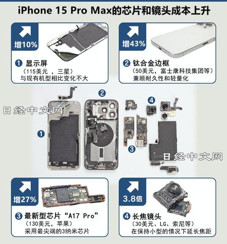 iPhone 15四款机型硬件成本出炉：15 Pro Max 558美元 约合人民币4078元