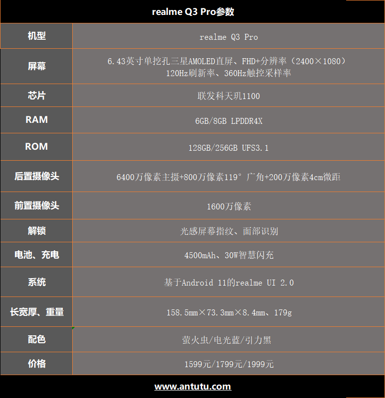 realme Q3 Pro评测：天玑1100卖到1599  还要啥自行车？