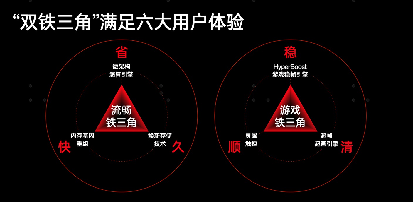 一加首次公布性能技术战略 全球首发航天级天工散热系统