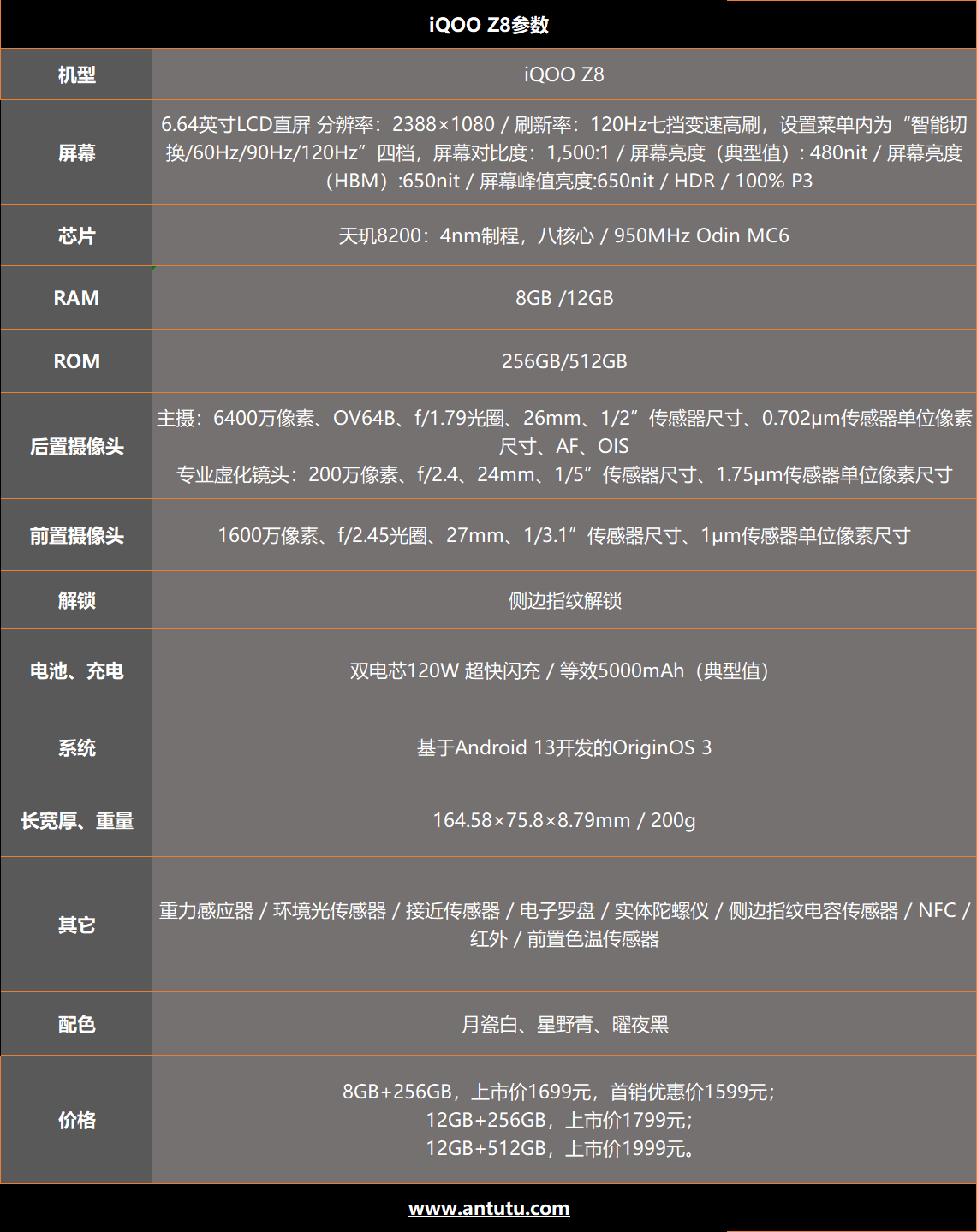 iQOO Z8评测：搭载LCD屏的性能小超人