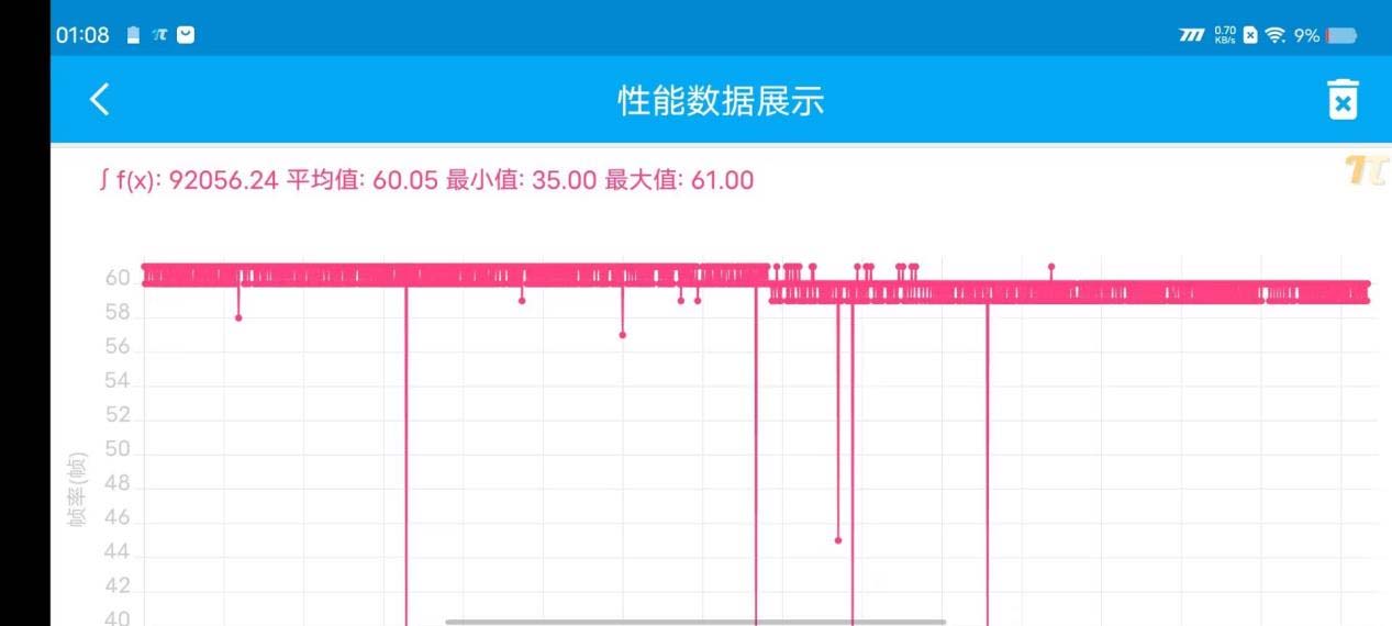 iQOO Neo7 SE评测：套娃也可以很有诚意