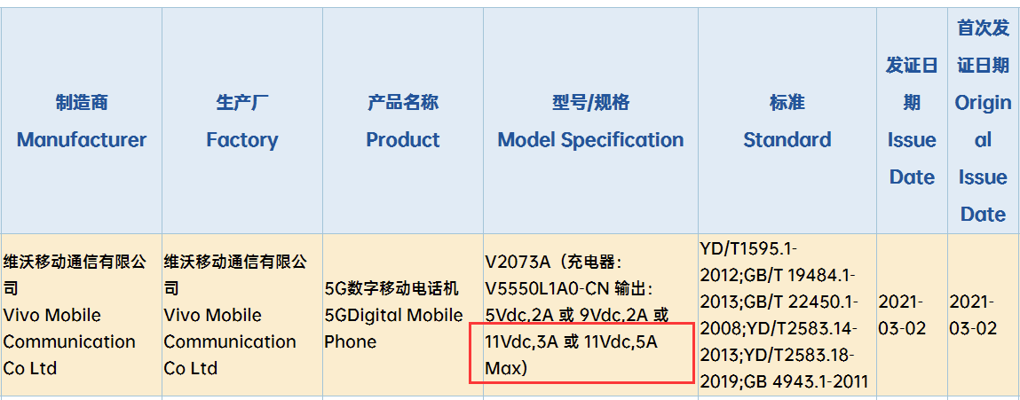 iQOO Z3入网：55W快充加持