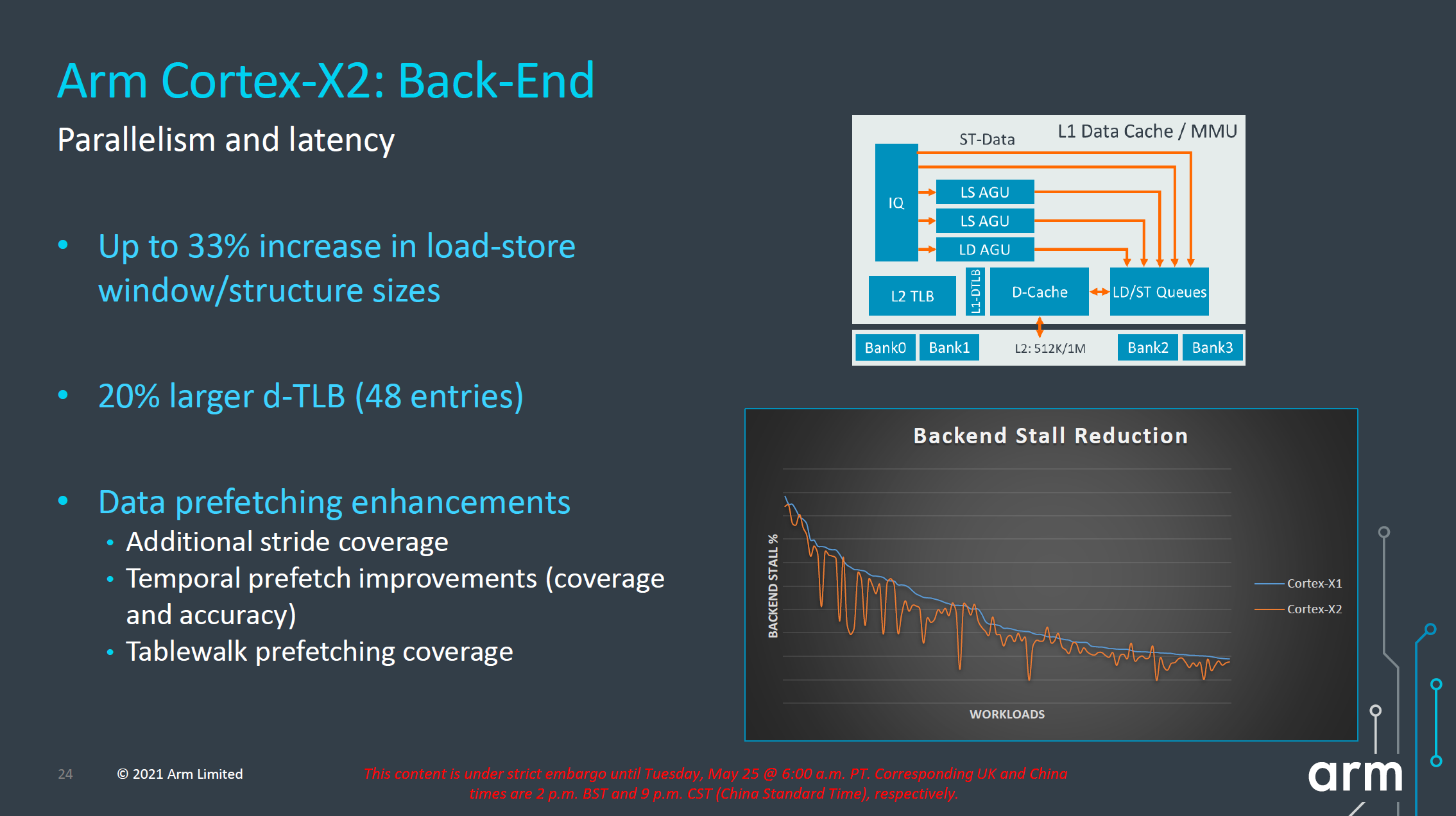ARM Cortex-X2、A710/A510发布：性能暴涨35%