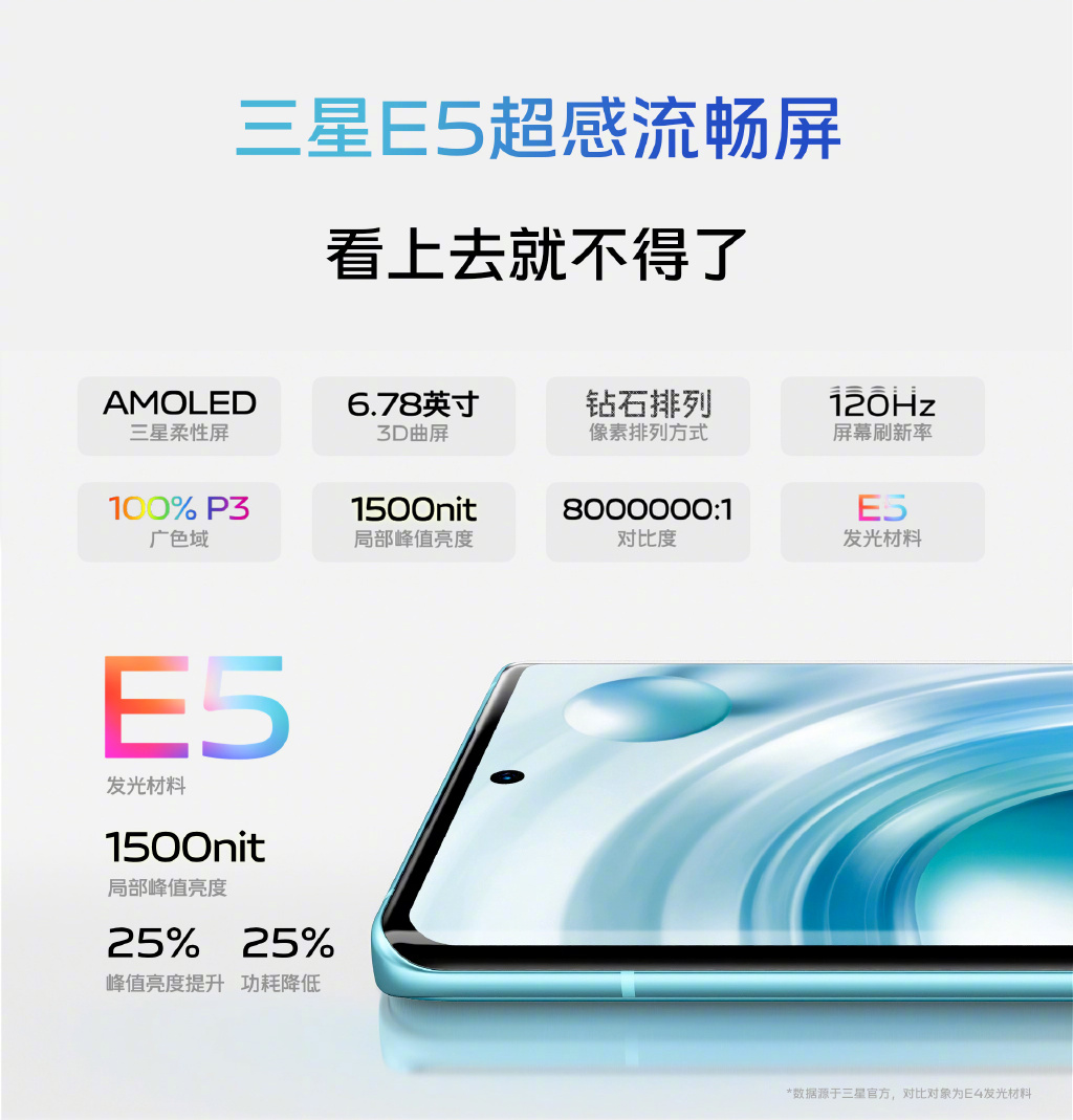 vivo X80系列发布：堪称顶级旗舰 蓝厂诚意之作