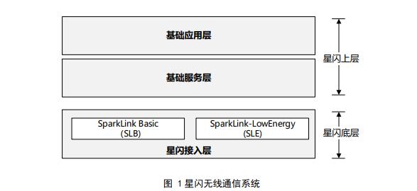 出道就能暴打蓝牙 星闪是怎么做到的？