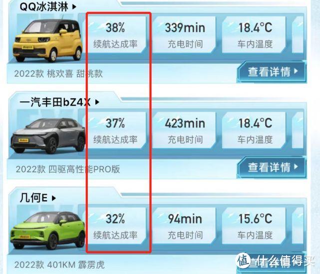 直降3万也卖不动！丰田牛头标也救不了“工业垃圾”！