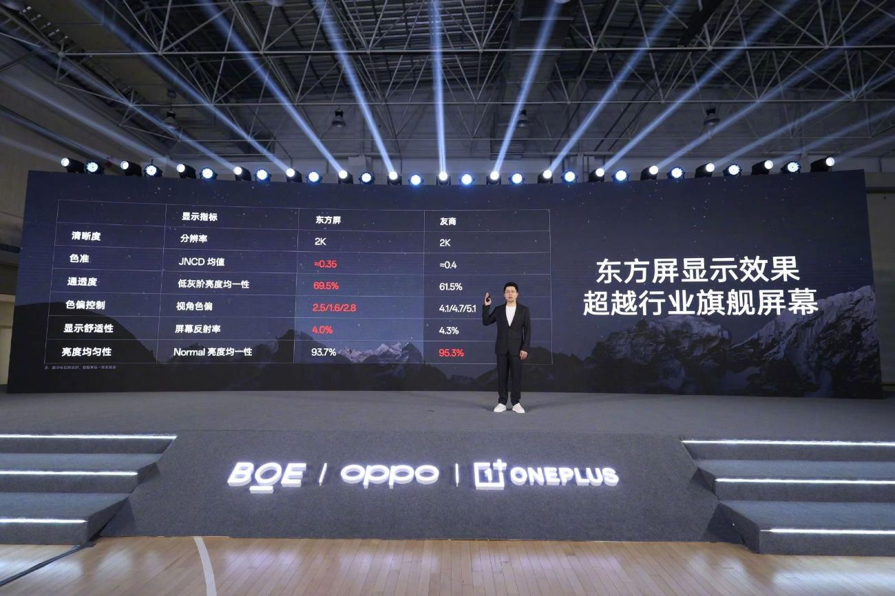携手京东方一加12首发搭载“东方屏” 国产首个DisplayMate A+ 2K屏